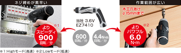 快速擰緊螺絲。 快速900 rpm / min * 1寬廣的工作范圍。 功率更大6.0N ? m * 2φ15mm以下的木工鉆孔* 1：高模式（高速）* 2：低模式（低速）