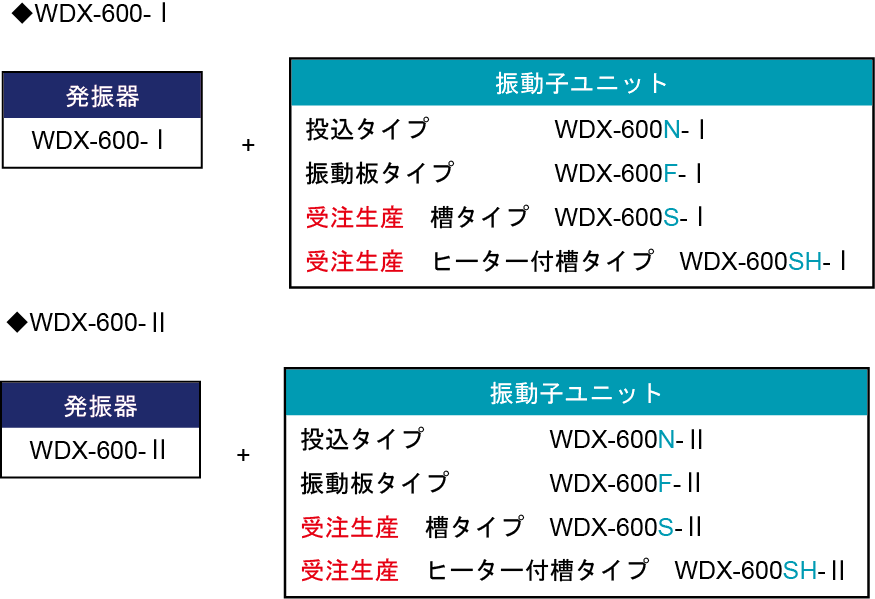WDX系列振蕩器，振蕩器組合示例